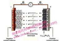 太陽(yáng)能路燈系統(tǒng)之鋰電池的工作原理